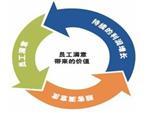 想找專業(yè)的商務(wù)信息咨詢,就來眾信騰達(dá)商務(wù)咨詢:吐魯番商務(wù)咨詢-烏魯木齊眾信騰達(dá)商務(wù)咨詢提供想找專業(yè)的商務(wù)信息咨詢,就來眾信騰達(dá)商務(wù)咨詢:吐魯番商務(wù)咨詢的相關(guān)介紹、產(chǎn)品、服務(wù)、圖片、價(jià)格商務(wù)信息咨詢、稅務(wù)咨詢、資產(chǎn)投資管理、企業(yè)管理咨詢、貨運(yùn)代理